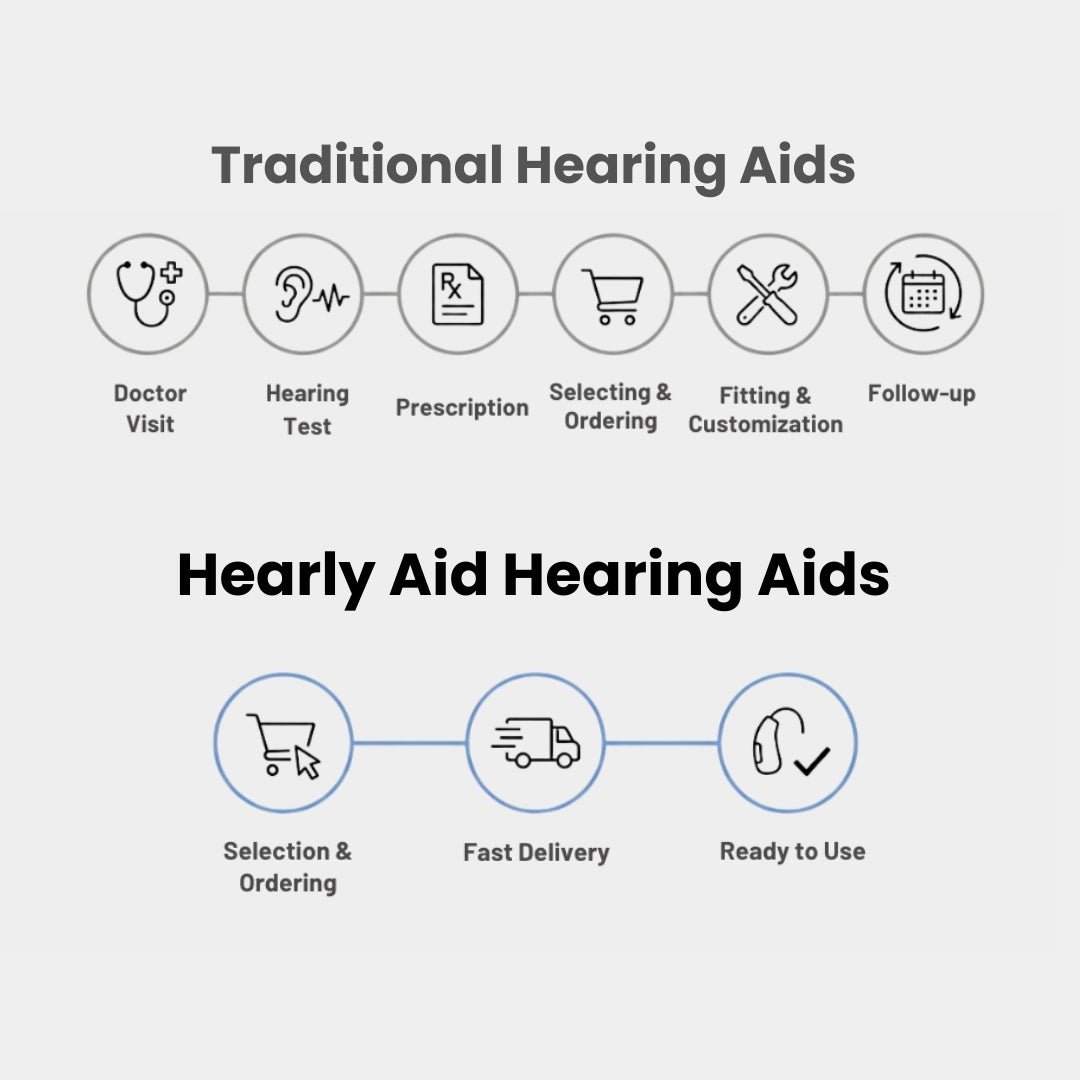 Traditional Hearing Aids